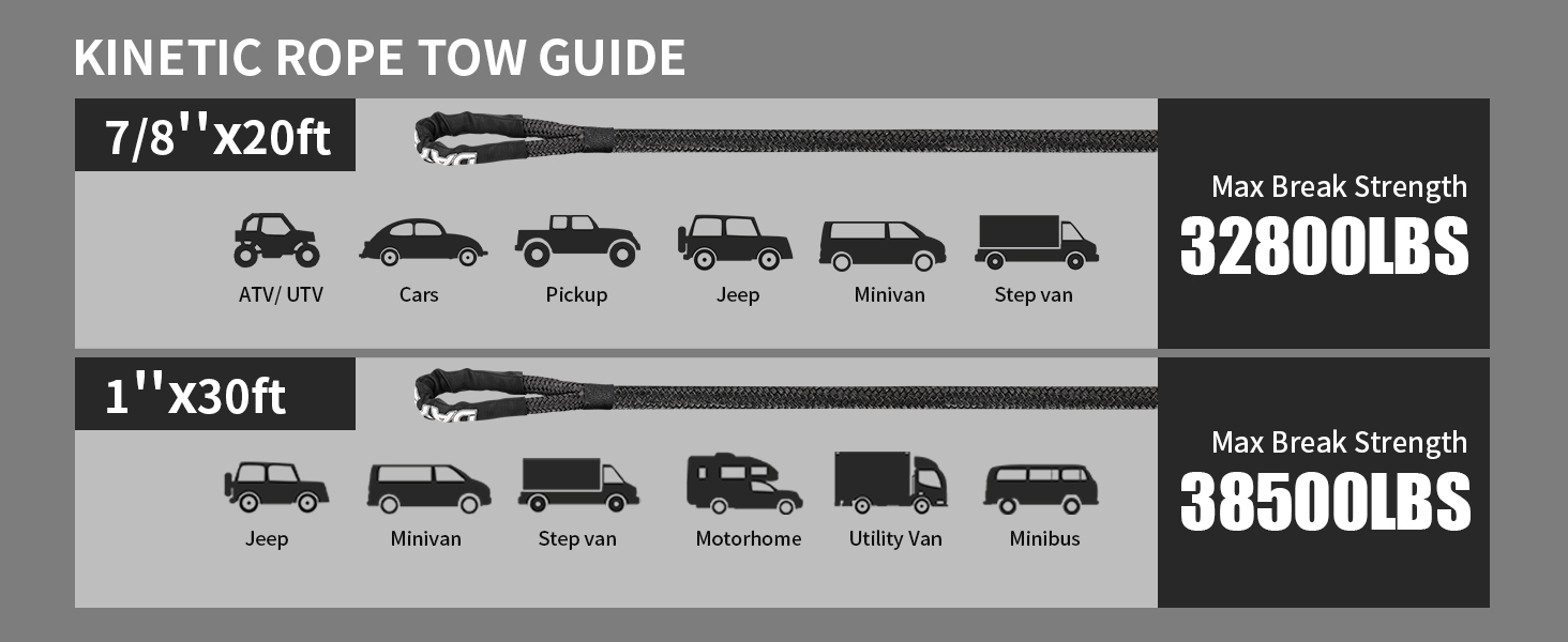 DAYDOOR Recovery Tow Rope, 1'' x 30ft 38,500 Lbs Recovery Rope