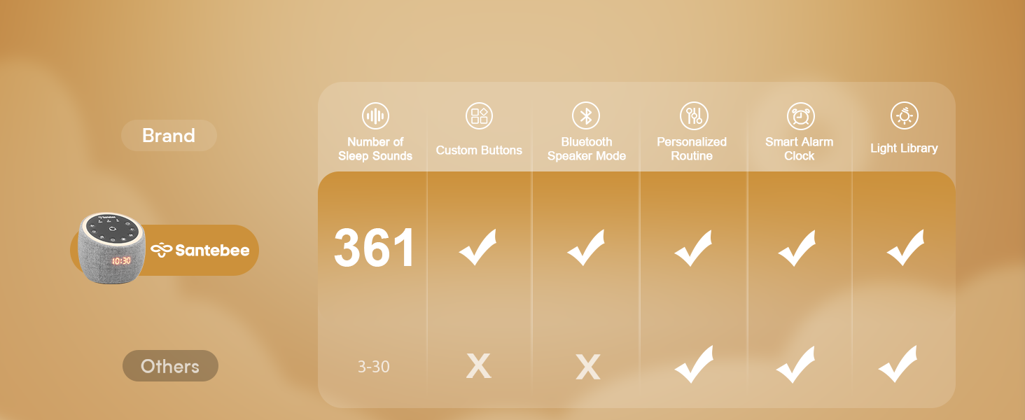 white noise sound machine why us