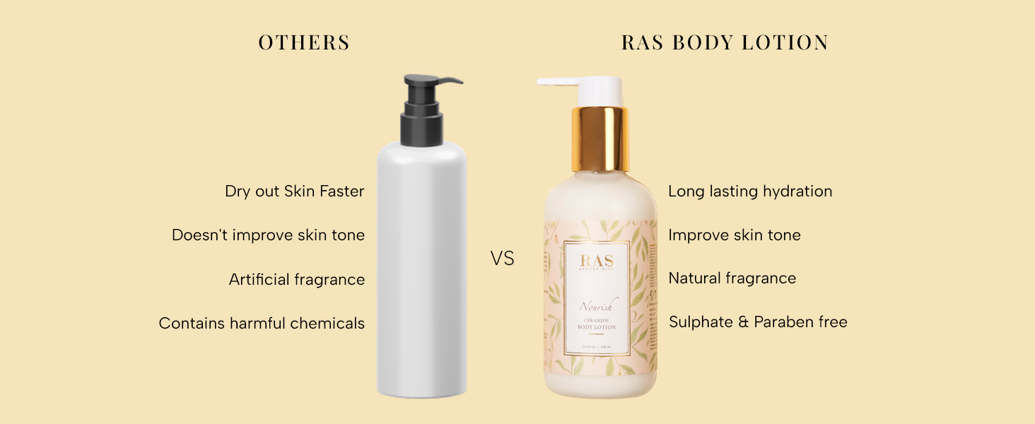 Ras Body Lotion With Long Lasting Hydration, Improve Skin Tone, Natural & Sulphate Free