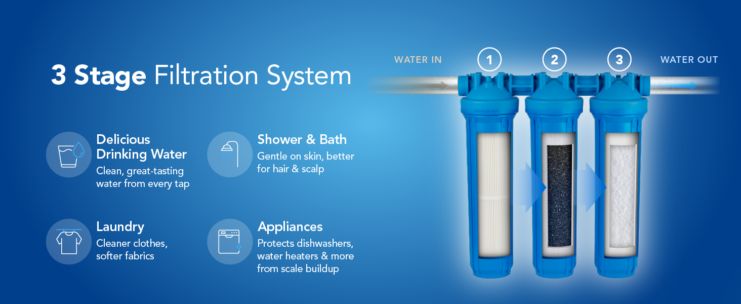 3 stage filtration system