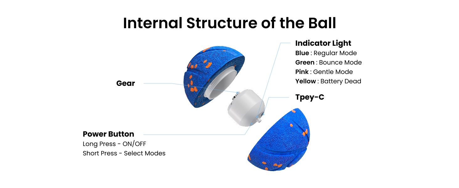 Interactive Dog Toy Ball