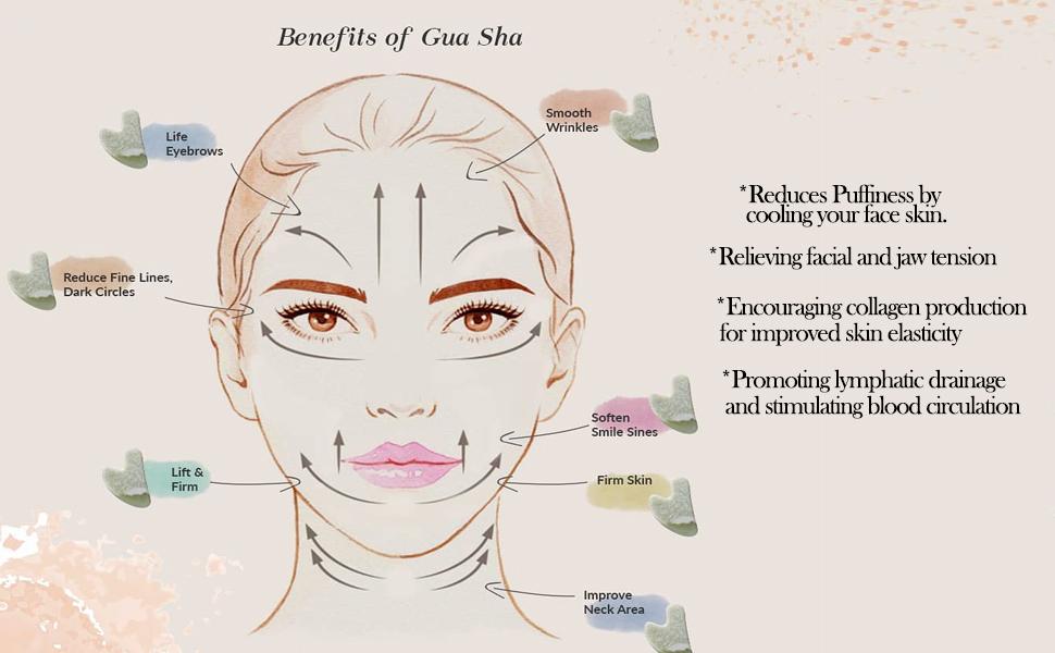 KEYTOLUCK Gua Sha Scraping Massage Tools, Green Gua Sha