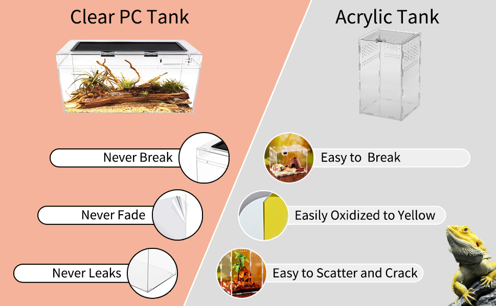 Vergleichs-Infografik zwischen transparentem PC-Tank und Acryl-Tank, in der Haltbarkeitsmerkmale wie Bruchfestigkeit, Ausbleichschutz und Auslaufschutz hervorgehoben werden.