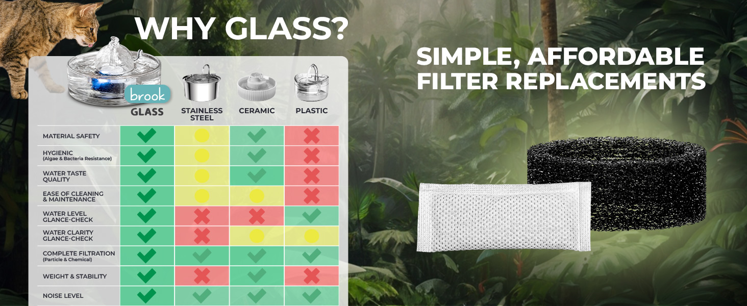 Brook glass automatic water dispenser for cats – cat fountain glass, dog fountains for drinking