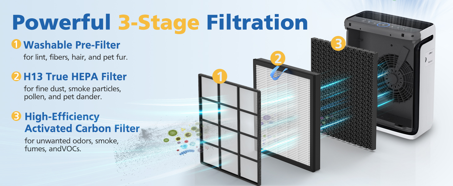 2 Pack Vital 100S Replacement Filter Compatible with LEVOIT