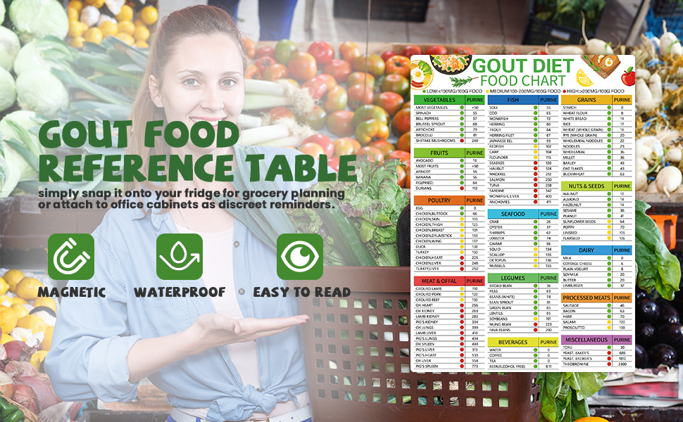 Gout food chart