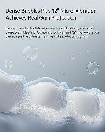 Achieves Real Gum Protection