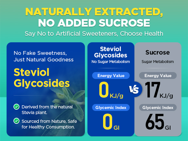 Electrolytes Powder Packets