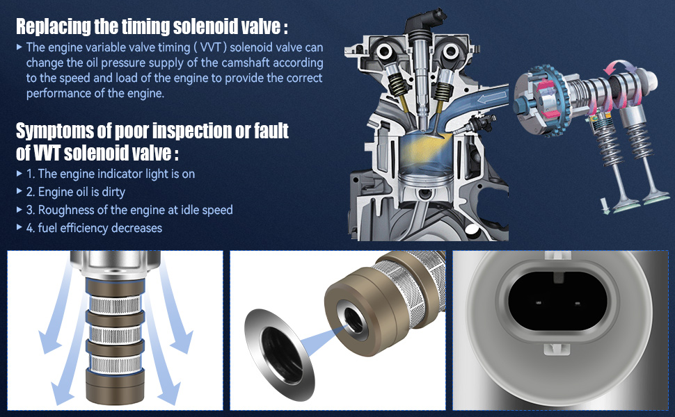 VVT Solenoid Intake And Exhaust Engine Variable UK | Ubuy