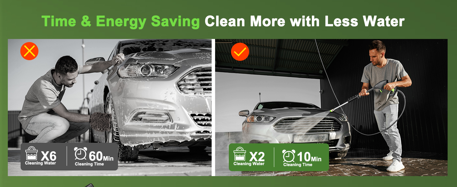 Split-panel comparison showing car washing methods. Left shows traditional washing, right shows water-saving pressure washer technique.