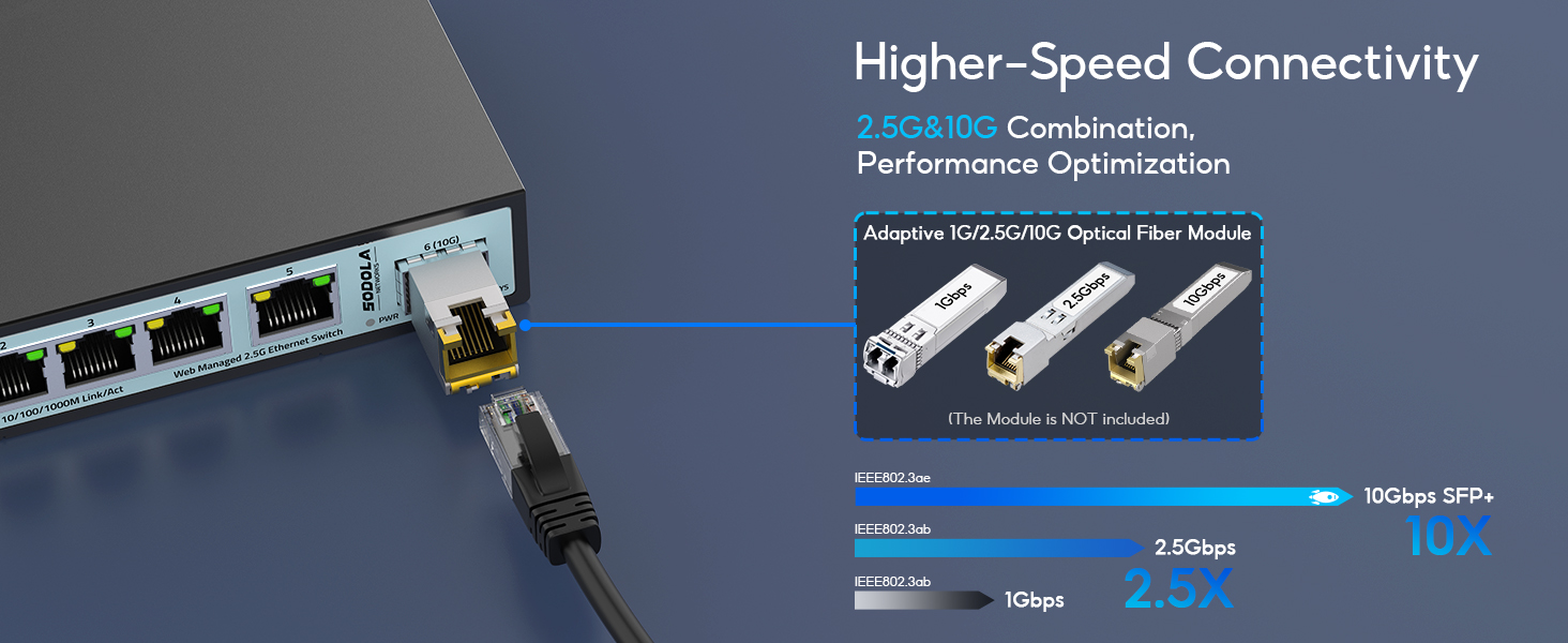 Diagram showing 2.5G and 10G connectivity options with optical fiber modules