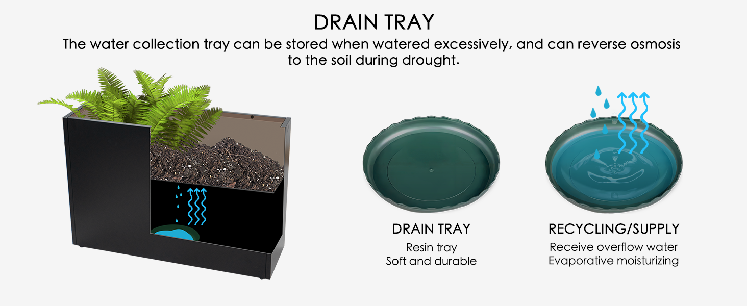 Collects overflow and keeps soil moist through natural evaporation and reverse osmosis.