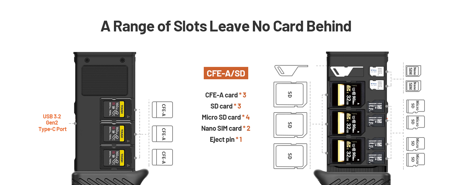 PGYTECH CFexpress Type A/SD/Micro SD Memory Card Reader 10Gbps USB 3.2