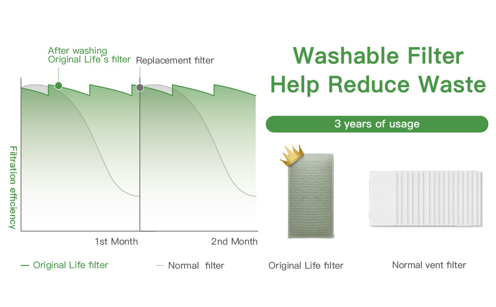 Originallife Washable Reusable Professional, Air Vent Filter, AC Vent