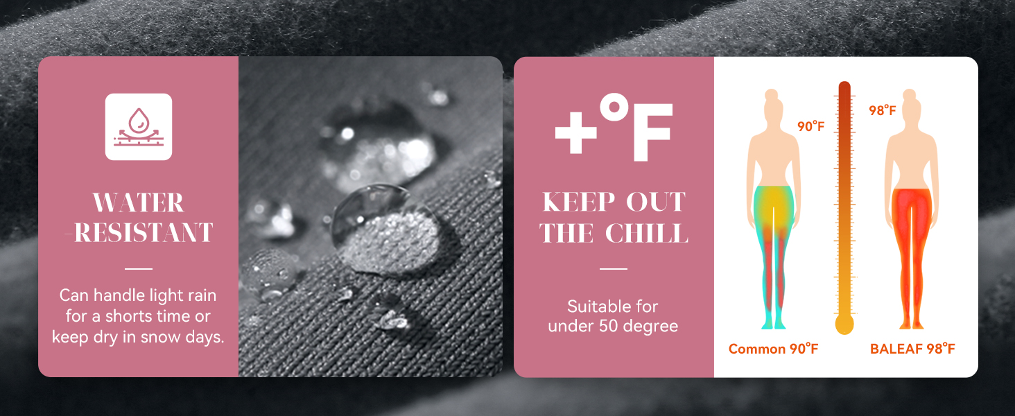 Infografik zu den Produktmerkmalen. Zeigt Wasserbeständigkeit, Temperaturbeständigkeit (bis zu 50 °F) und Silhouetten,