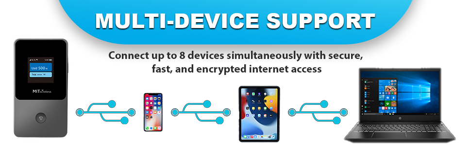 hot spot wifi portable