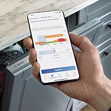 Lavavajillas inteligente Bosch