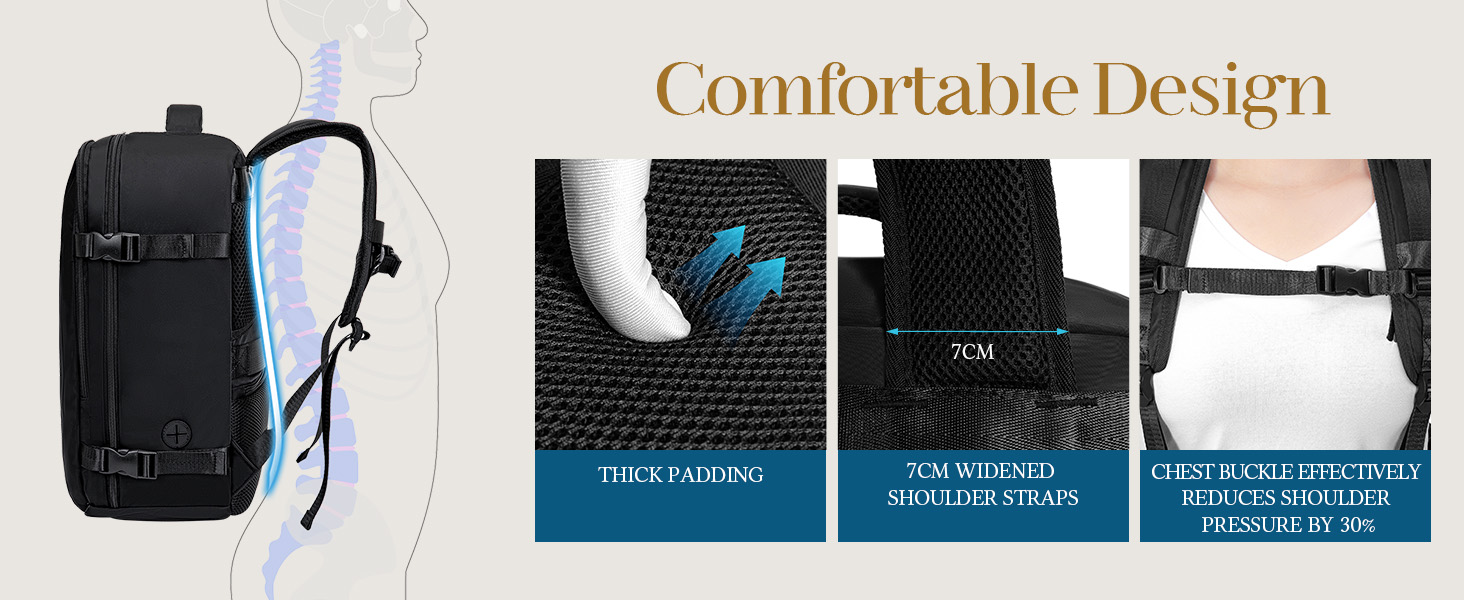 Text reads 'Comfortable Design'. Multiple panel product demonstration showing what appears to be design features of an electronic device.