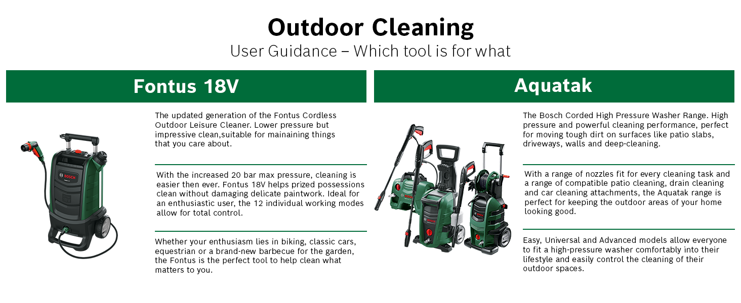 Bosch Fontus Cordless Outdoor Cleaner