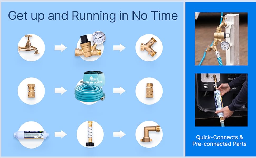 Get Up and Running in No Time