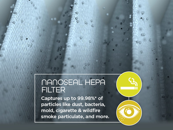 Shark Nanoseal Pre-Filter Carbon Filter HEPA Filter