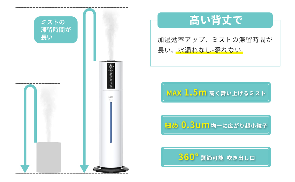 Amazon.co.jp: 加湿器 8L 大容量 上から給水 【4重除菌浄化 知能