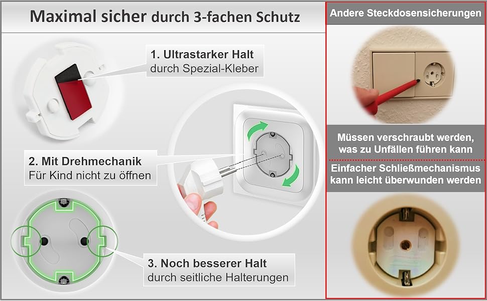 Kindersicherung Steckdose zum Kleben mit ultrastarkem Kleber