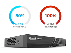 H.265 Video Compression