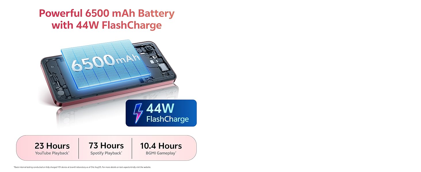 Powerful 6500 mAh Battery with 44W FlashCharge