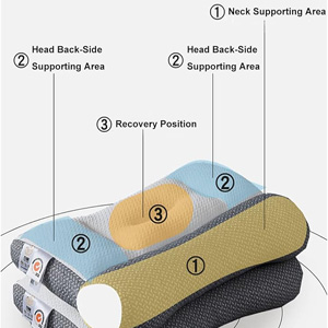 Ergonomic Pillow