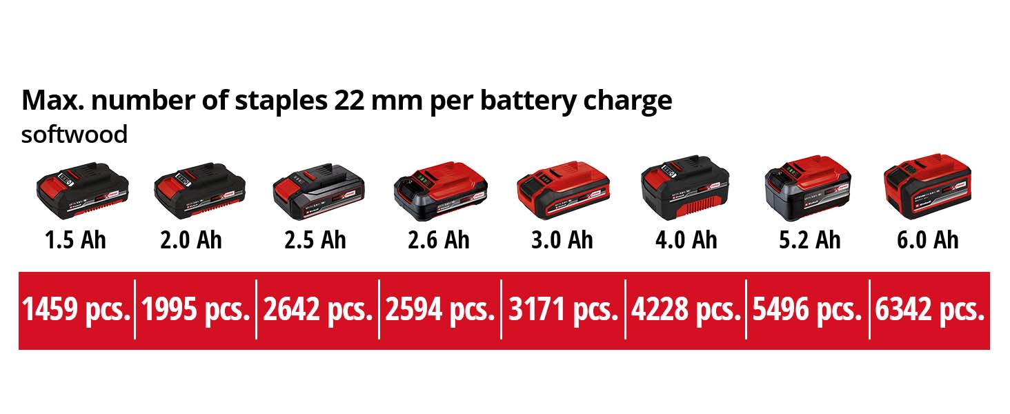 Einhell Power XChange Cordless Nail Gun 18V, 2In1 Brad Nailer