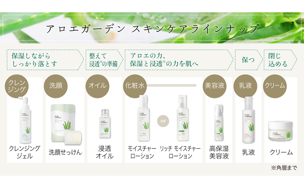 【新品未使用】アロエガーデン　化粧水・乳液4本セット Amazon | ALOE GARDEN アロエガーデン 乳液 モイスチャー ミルク