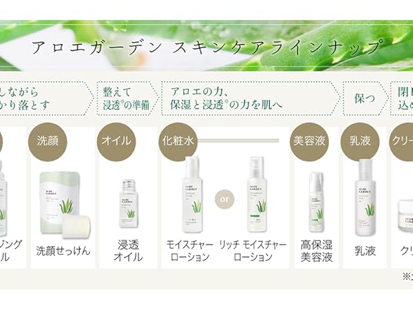 アロエベラ　化粧品　クレンジングローション　化粧水　化粧水ゼリー　3種4本セット アロエベラ 化粧品 クレンジングローション 化粧水 化粧水ゼリー