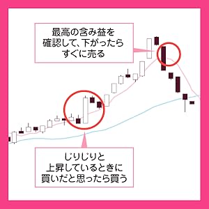 デイトレード手順書 少額投資で始める！はじめての株式デイトレード 基礎講座