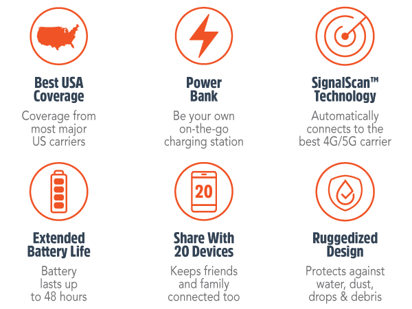 Solis PRO 5G Hotspot and Power Bank Global Access