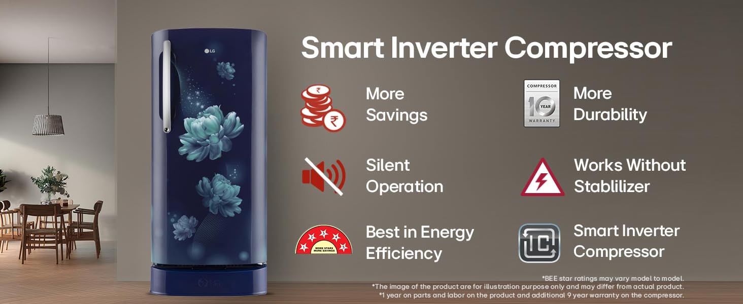 Smart Inverter Compressor