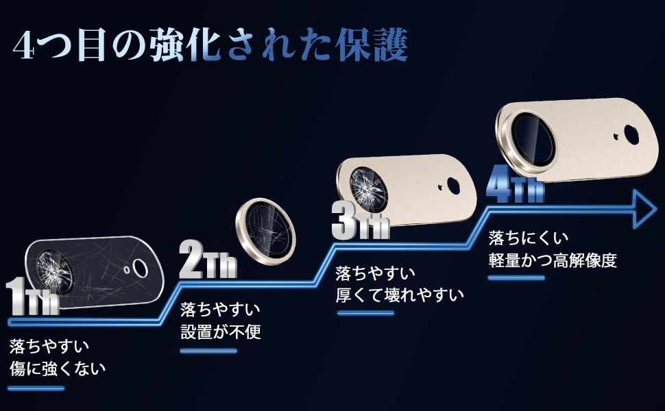   iPhone 17 エアカメラフィルム