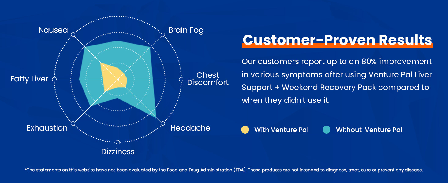 Customer-Proven Results