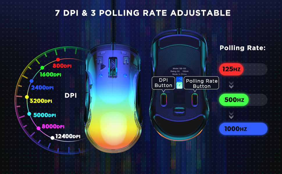 DPI & Polling rate