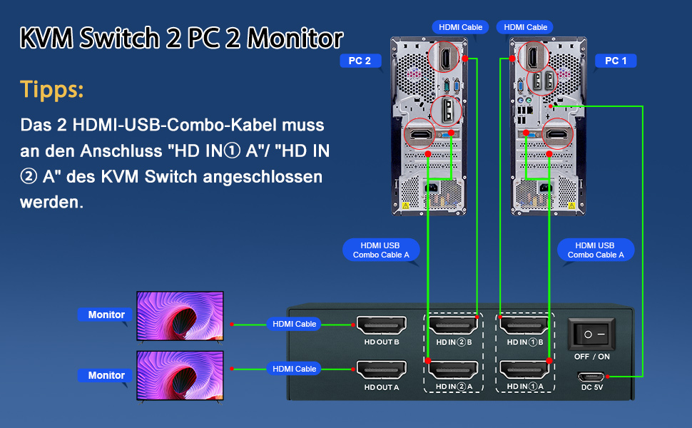 GREATHTEK KVM Switch 2 Monitore 2 Port 4K30Hz, USB2.0, HDCP1.4 HDMI1.4