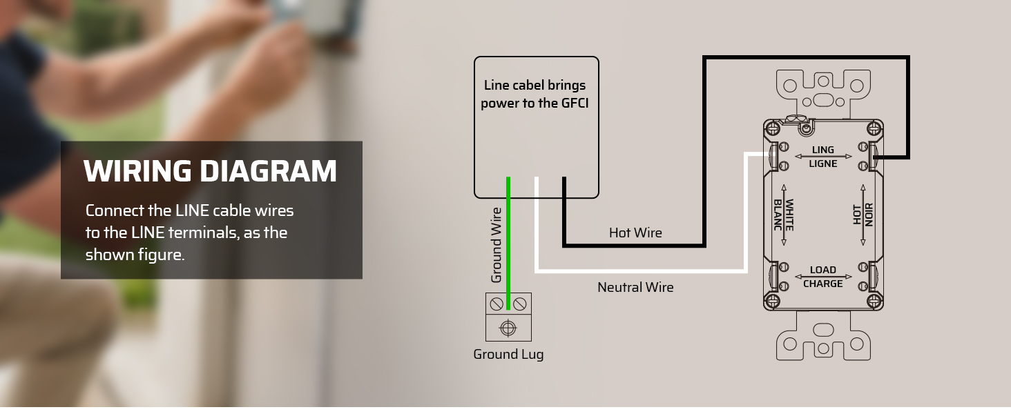 Heavy Duty GFCI Outlet Kit with Self Test