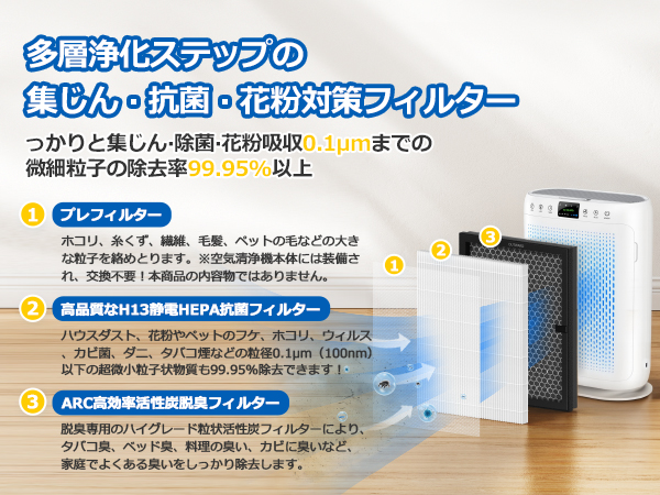 Amazon.co.jp: LUNINO空気清浄機 E-200 交換用 フィルター HEPA