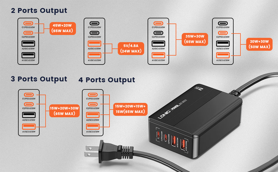 usb c wall charger station