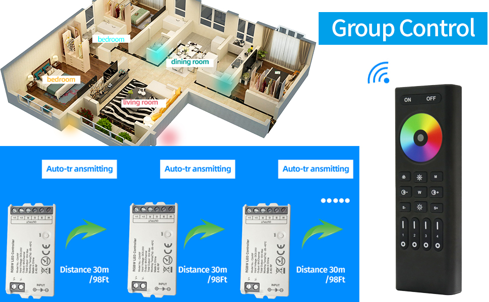Amazon.com: GIDEALED RGBW LED Controller with 4 Zones RF 2.4GHz ...
