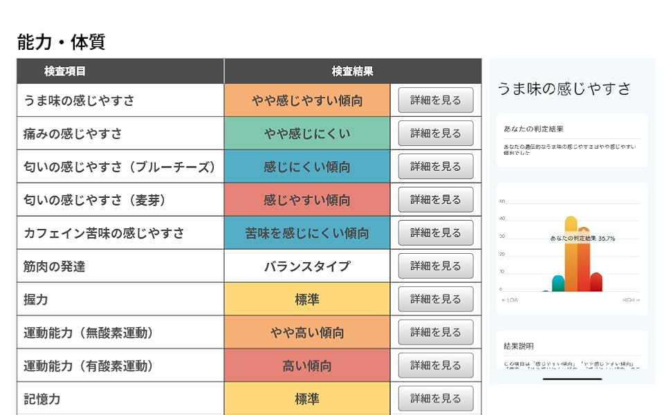 Amazon | GeneLife Genesis2.0 Plus ジーンライフ 約360項目の