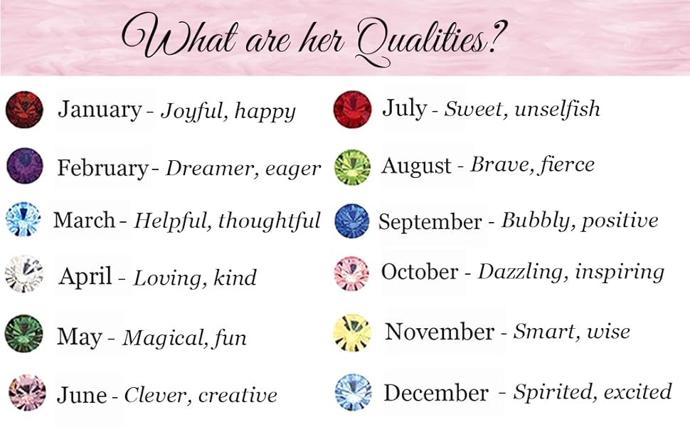 birthstone Meaning Chart