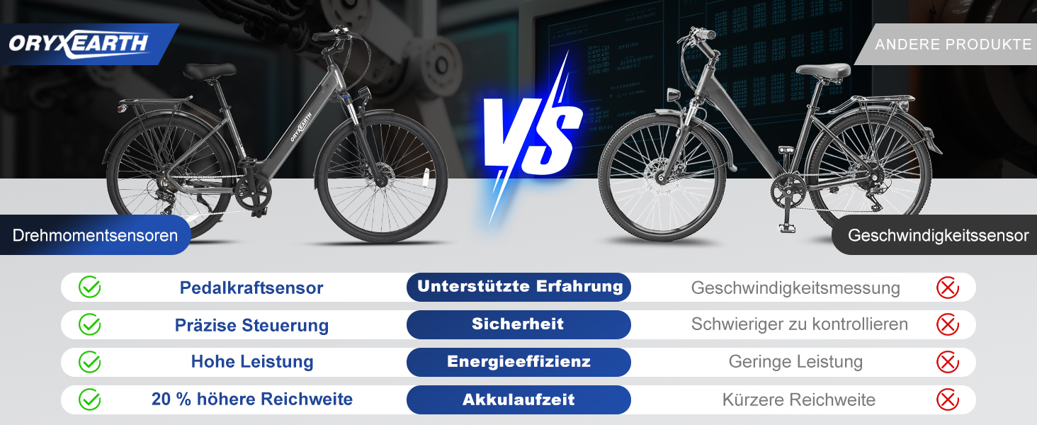 Mehrere Vergleichsfelder zeigen fahrradbezogene Merkmale mit blauen und weißen Abschnitten mit Aufzählungszeichen und Symbolen.