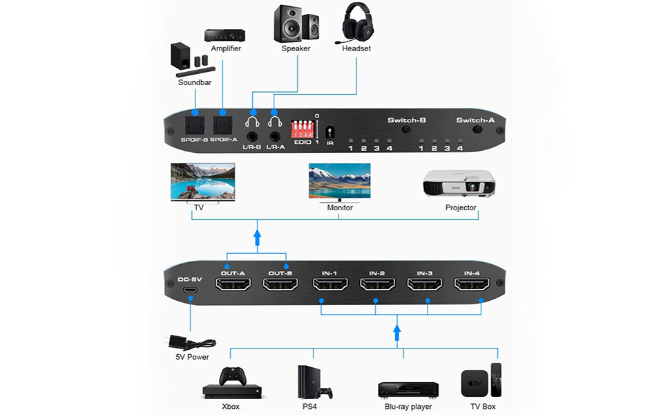 4K@60Hz HDMI Matrix 4x2 Switch Splitter