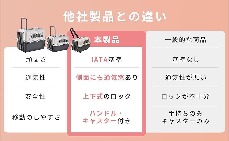 AP LAB ペットキャリー IATA基準品 クレート Amazon | AP LAB ペットキャリー IATA基準品 クレート 小型犬