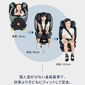 Nebio チャイルドシート 新生児 回転式 ターンピットISOFIX R129 NEWモデル登場！回転式+ISOFIX+R129適合でロングユース